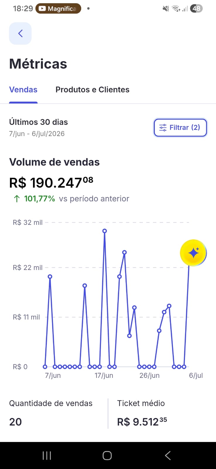 Resultado real de vendas do caso 2