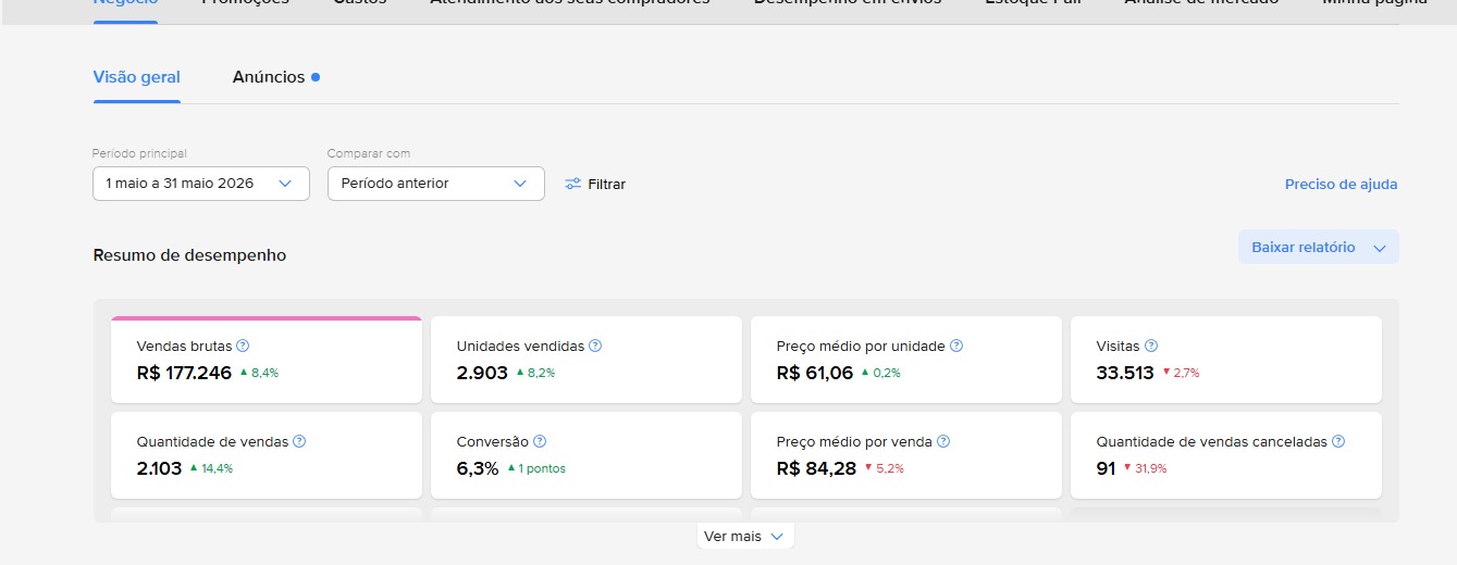 Resultado real de vendas do caso 1